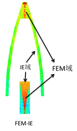 ansys进行齿轮轴受力分析